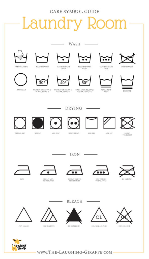 Laundry care symbols chart